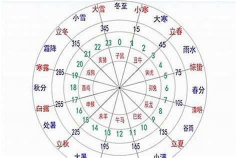 想知道自己是什么命吗金木水火土五行查询表